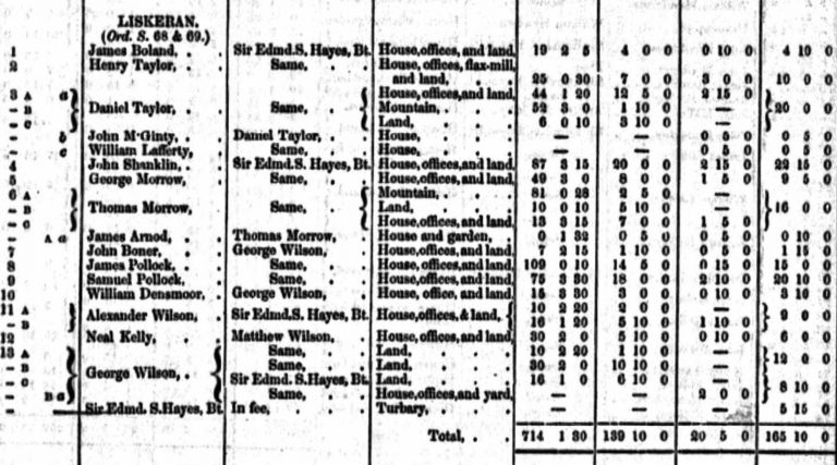 Griffith' s Valuation1857